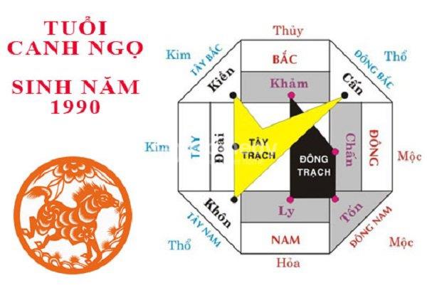 Hướng nhà hợp tuổi canh ngọ 1990